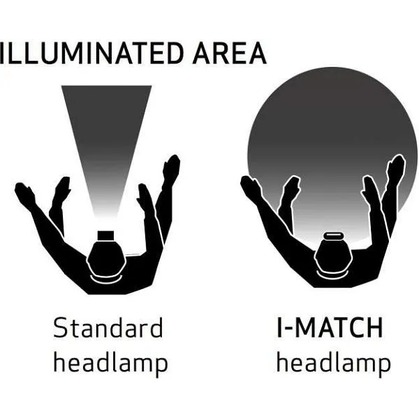 Scangrip I-Match 3 Headlamp | Work & Wear Direct