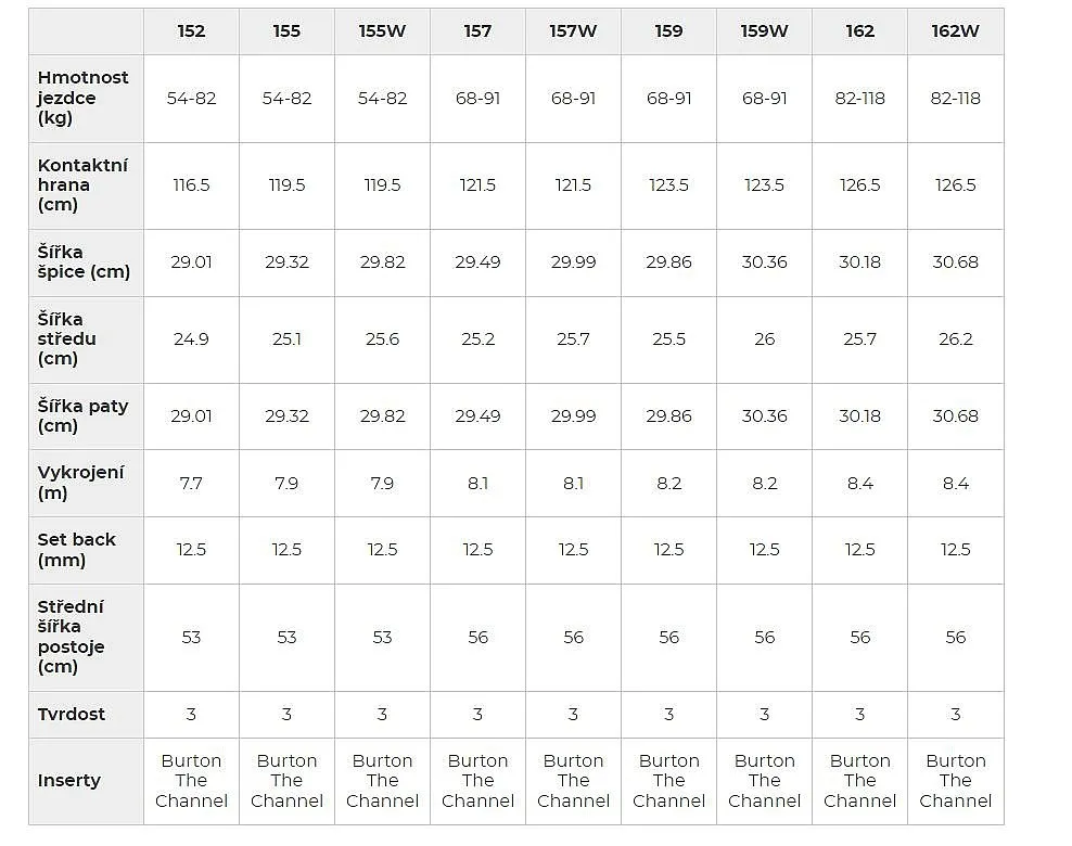 snowboard Burton Process Flying V Wide - No Color - men´s